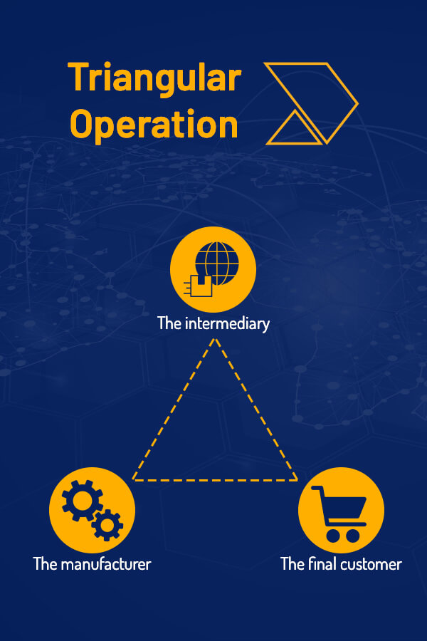 Triangular Operation - the manufacturer, the intermediary, the final Customer.