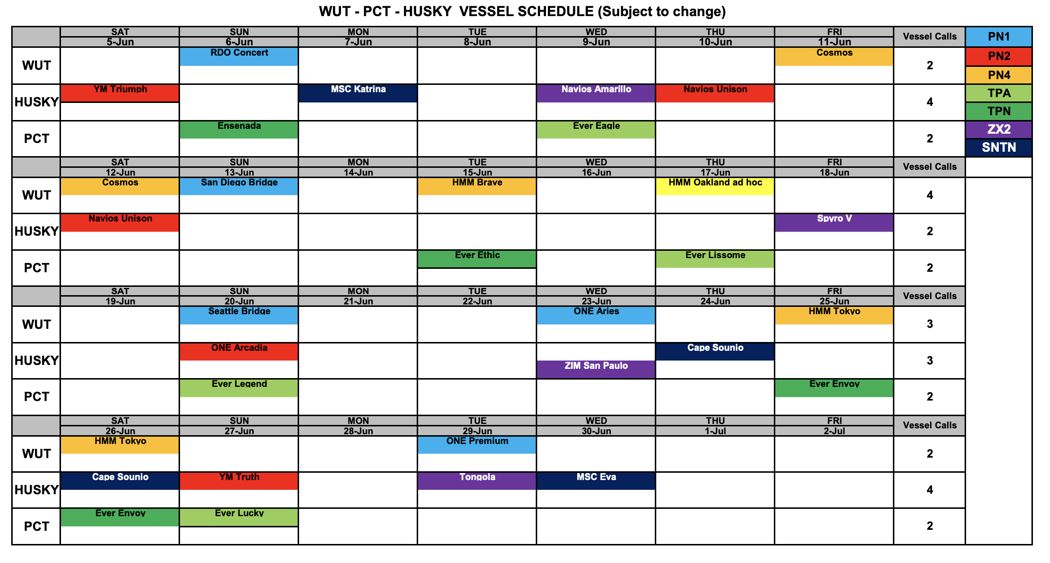 Gateway Performance and Outlook Gateway Performance and Outlook