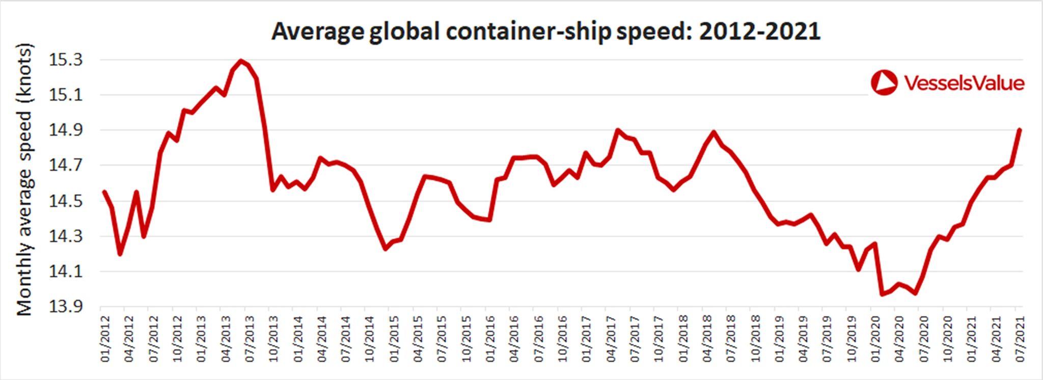 Full steam ahead: Why container ships are racing across the Pacific Full steam ahead: Why container ships are racing across the Pacific