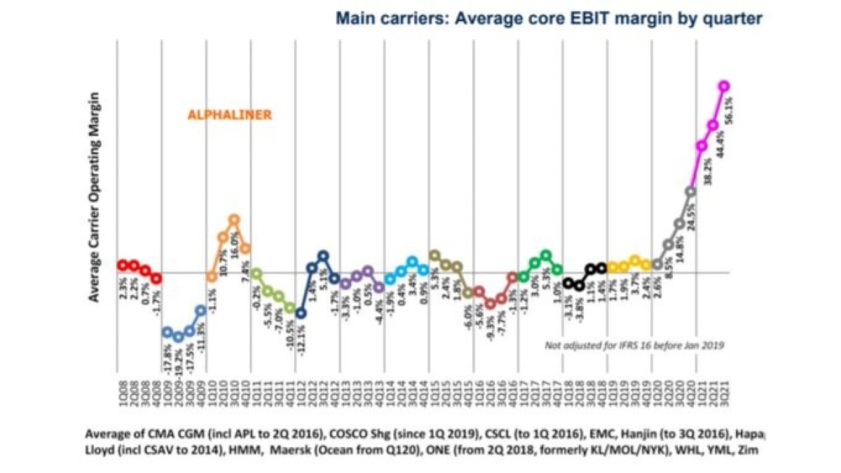 FACT SHEET: Lowering Prices and Leveling the Playing Field in Ocean Shipping