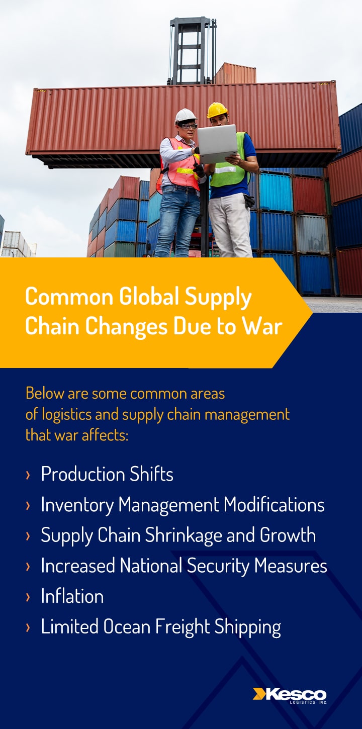 Common Global Supply Chain Changes Due to War